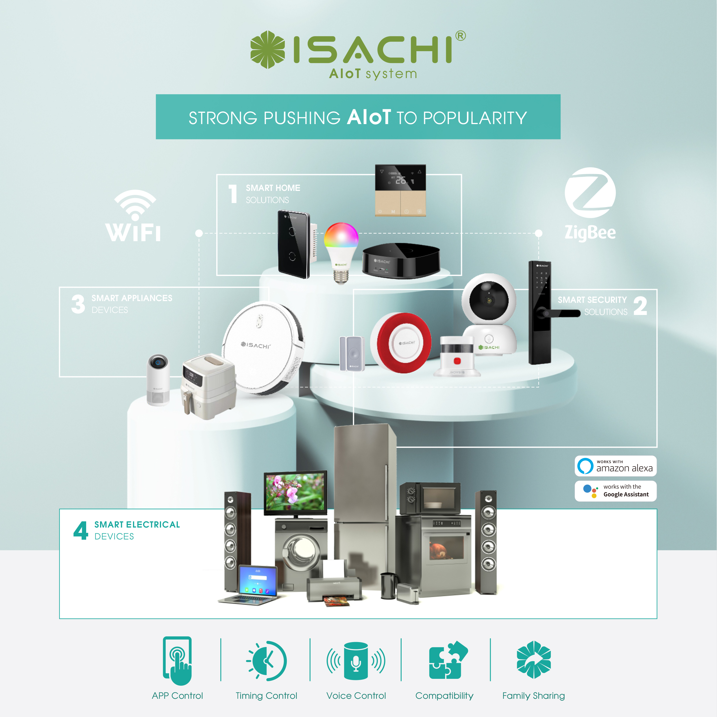 Hệ sinh thái nhà thông minh ISACHI - Tiện ích trên từng cái chạm tay
